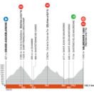 Criterium du Dauphiné sport wielrennen EUROSPORT 2