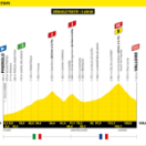 Tour de France 2024 sport wielrennen EUROSPORT 2
