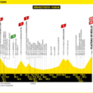 Tour de France 2024 sport wielrennen EUROSPORT