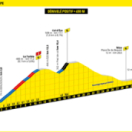 Tour de France 2024 sport wielrennen EUROSPORT