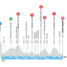 Tour Auvergne-Rhône-Alpes sport cyclisme EUROSPORT