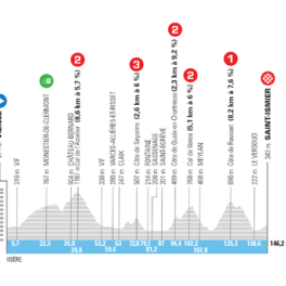 Tour Auvergne-Rhône-Alpes sport cyclisme EUROSPORT
