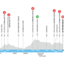 Tour Auvergne-Rhône-Alpes sport cyclisme EUROSPORT