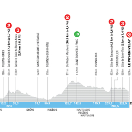 Tour Auvergne-Rhône-Alpes sport cyclisme EUROSPORT