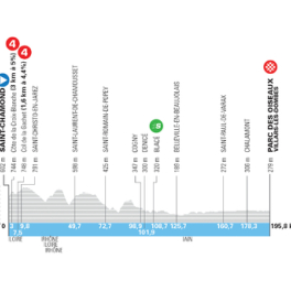 Tour Auvergne-Rhône-Alpes sport cyclisme EUROSPORT 2