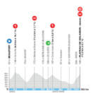 Tour Auvergne-Rhône-Alpes sport cyclisme EUROSPORT
