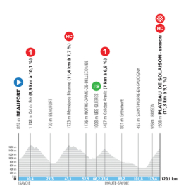 Tour Auvergne-Rhône-Alpes sport cyclisme EUROSPORT