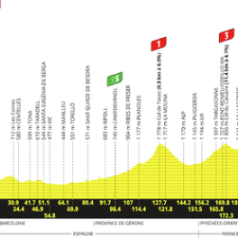 Tour de France sport cyclisme EUROSPORT 2