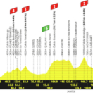 Tour de France sport cyclisme EUROSPORT