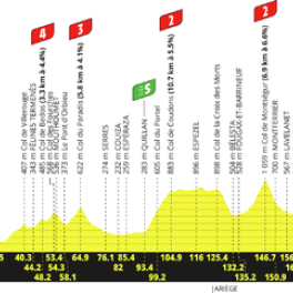 Tour de France sport cyclisme EUROSPORT 2