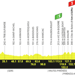 Tour de France sport cyclisme EUROSPORT 2