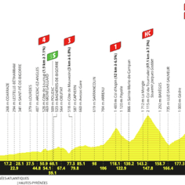 Tour de France sport cyclisme EUROSPORT 2