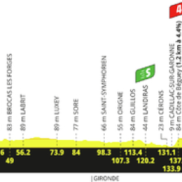 Tour de France sport cyclisme EUROSPORT 2