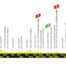 Tour de France sport cyclisme EUROSPORT 2
