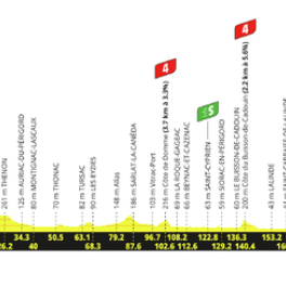 Tour de France sport cyclisme EUROSPORT 2