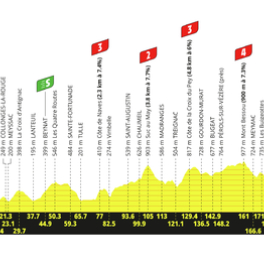 Tour de France sport cyclisme EUROSPORT
