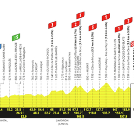 Tour de France sport cyclisme EUROSPORT 2
