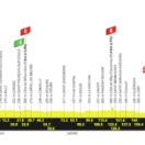 Tour de France sport cyclisme EUROSPORT