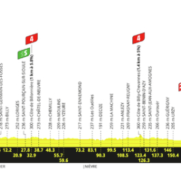 Tour de France sport cyclisme EUROSPORT 2