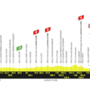 Tour de France sport cyclisme EUROSPORT