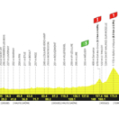 Tour de France sport cyclisme EUROSPORT