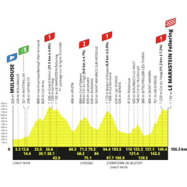 Tour de France sport cyclisme EUROSPORT 2