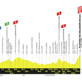 Tour de France sport cyclisme EUROSPORT 2