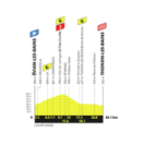 Tour de France sport cyclisme EUROSPORT