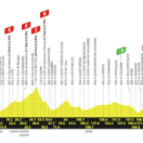 Tour de France sport cyclisme EUROSPORT 2
