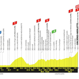 Tour de France sport cyclisme EUROSPORT 2