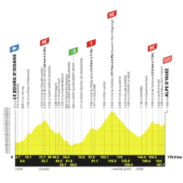 Tour de France sport cyclisme EUROSPORT 2